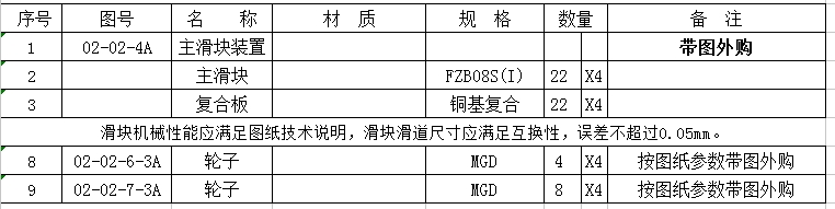 8月6日：魯山項目閘門滑塊采購招標(biāo)公告